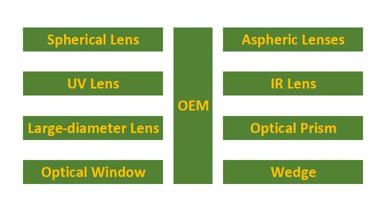 Molybdenum Metal CO2 Laser Reflect Mirror for CO2 Laser Cutting Engraving Machine