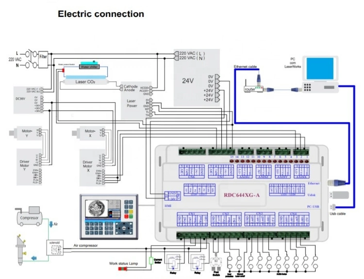 Lihua Ruida 6442 Cnc Dsp Controller With Mainboard For Co2 Laser Cutting Machine