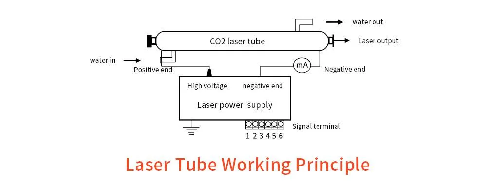 Aurora High Quality CO2 Laser Tube 150W 1850mm CO2 Laser Lamps