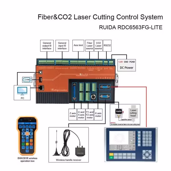 Startnow レーザー コントローラー カード Ruida Rdc6582g CO2 DSP コントロール ボード システム
