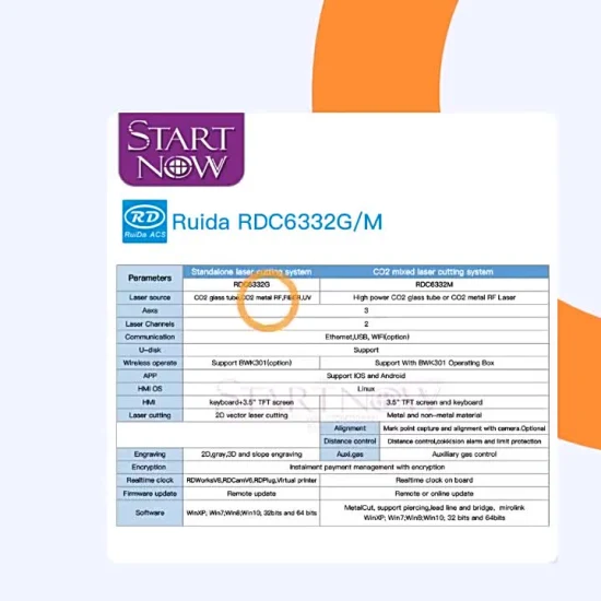 Startnow CO2 レーザーコントローラー Rdc6332G/M ワイヤレスリモートコントロールシステム Ruida DSP マザーボード金属ハイブリッドレーザー切断機